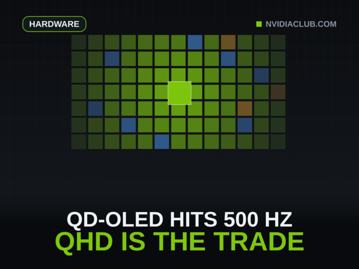 Dense green pixel field brightening toward a central drive point, a QHD panel pushed to 500 Hz, above a centered headline.