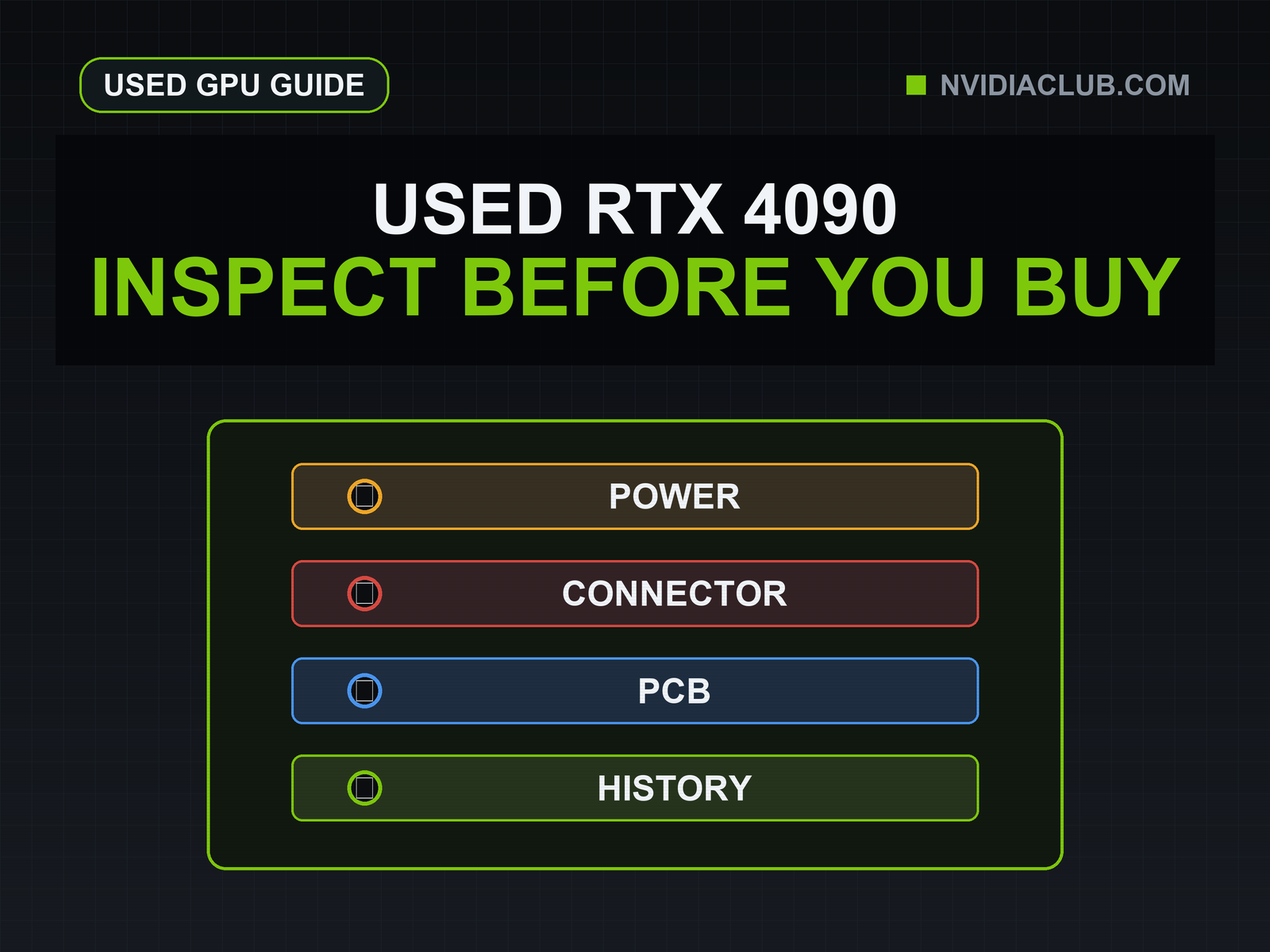 A four-row used RTX 4090 checklist covers power, connector, PCB, and history.