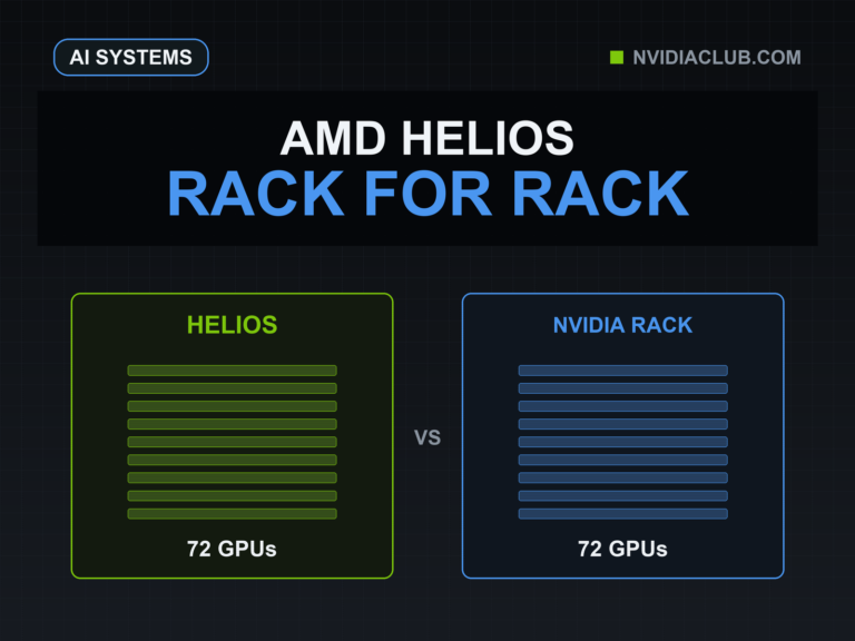 AMD Helios and an NVIDIA rack stand side by side as two 72-GPU system fields.
