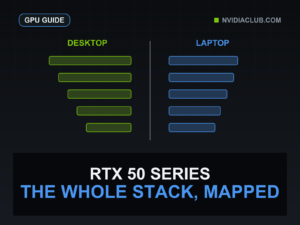 Desktop and laptop RTX 50 tiers descend in two aligned columns.