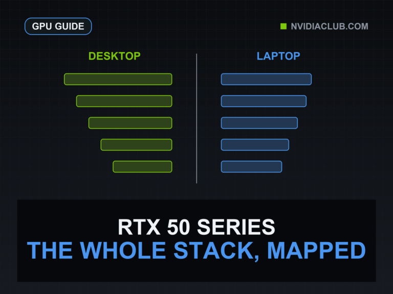 Desktop and laptop RTX 50 tiers descend in two aligned columns.