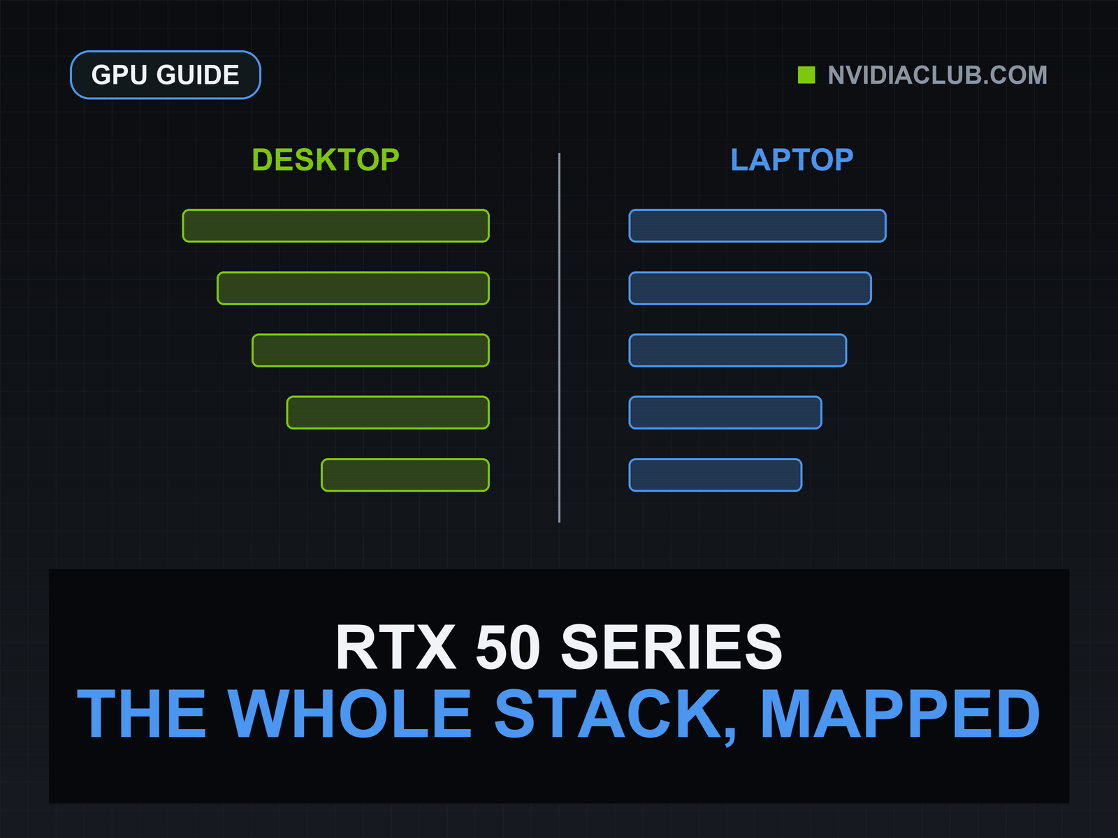 Desktop and laptop RTX 50 tiers descend in two aligned columns.
