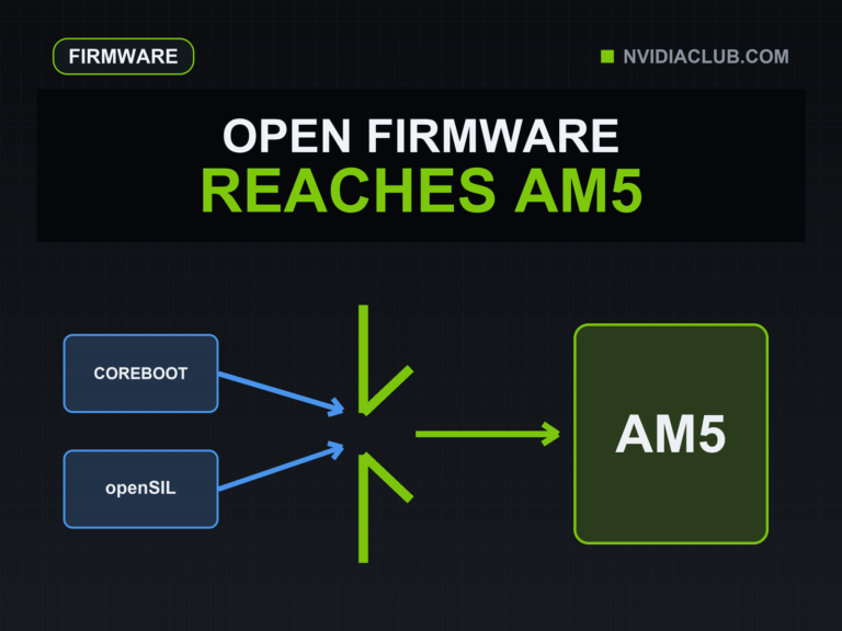 Coreboot and openSIL paths merge through an open gate and continue into a large AM5 field.
