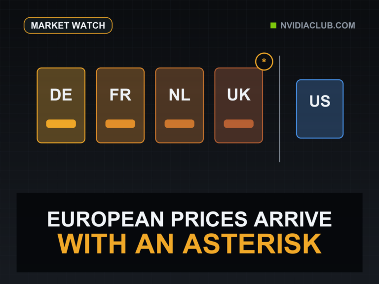 German, French, Dutch, and UK price lanes join a separate US reference lane with an asterisk caveat.