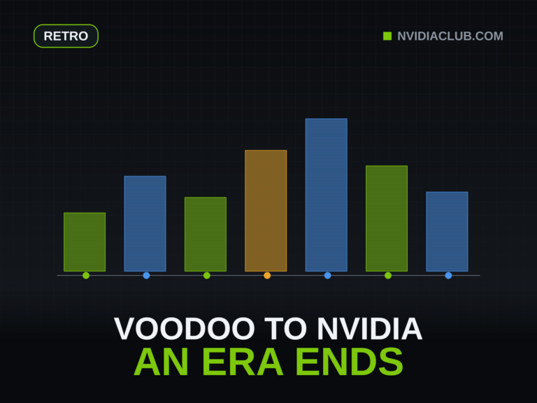 A green and blue timeline representing the path from 3dfx Voodoo to NVIDIA's 2001 asset purchase.