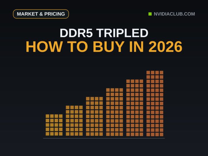 Headline above a staircase of pixel blocks whose last step is exactly three times the first, the tripling of DDR5 prices drawn to scale.