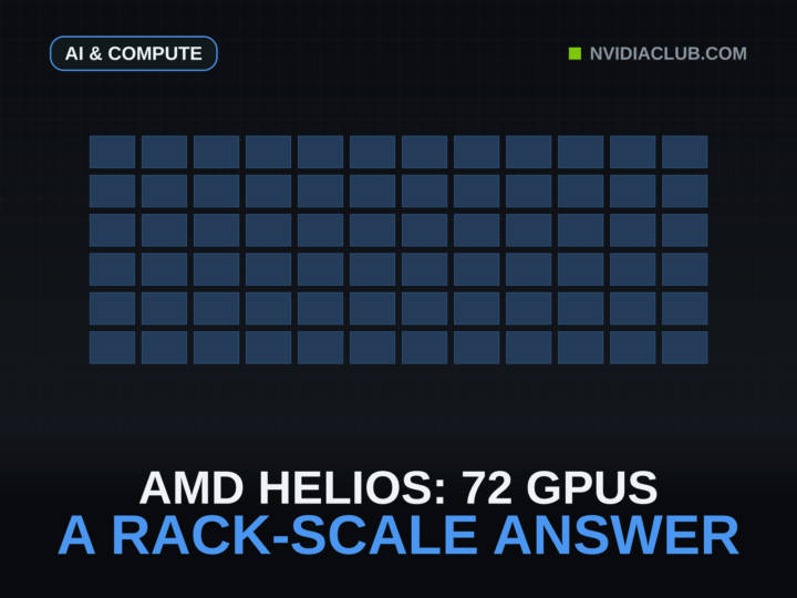A grid of exactly 72 cells in twelve columns and six rows, one cell per GPU in the Helios rack.