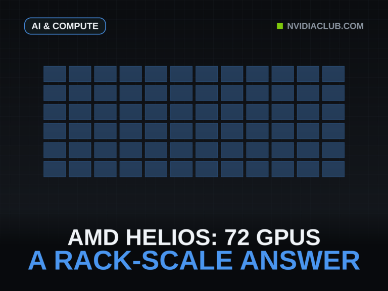 A grid of exactly 72 cells in twelve columns and six rows, one cell per GPU in the Helios rack.