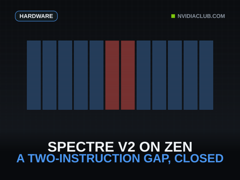 A row of twelve instruction slots with exactly two marked red, the two-instruction window that let interrupts defeat Safe RET.