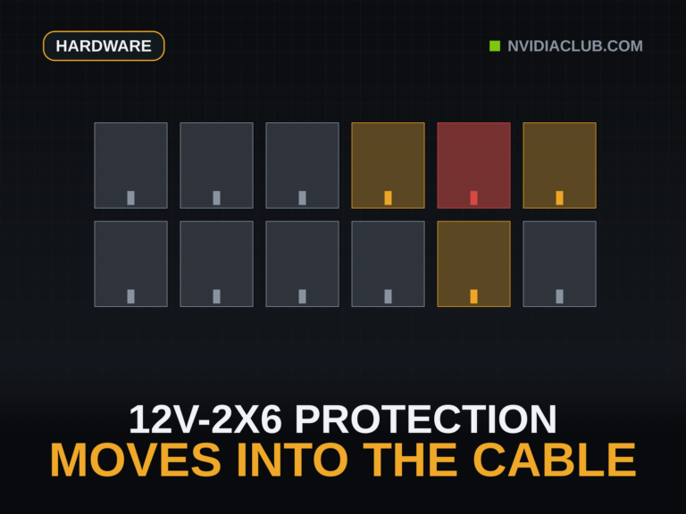 Twelve connector cells in two rows of six, the exact 12V-2x6 power-pin count, with one overheating pin in red and its neighbours in amber.