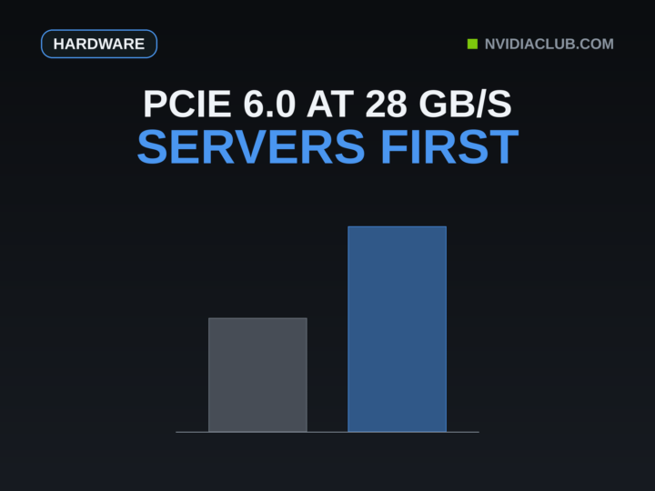 Headline above two columns to true scale, the 16 GB/s PCIe 5.0 x4 ceiling beside the 28.4 GB/s PM1763.
