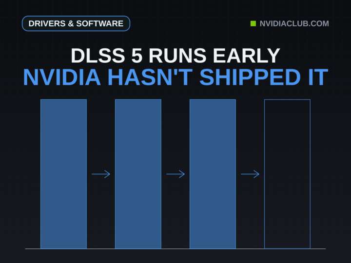 Blue four-stage sequence on a dark graphite grid, three solid markers joined by arrows to a fourth drawn as an empty outline: hidden DLSS-NR driver entries, the DLSSNR runtime shipping inside a game build, and modders running it in Control, with NVIDIA's own DLSS 5 release still unfilled. Headline reads DLSS 5 runs early, NVIDIA hasn't shipped it.