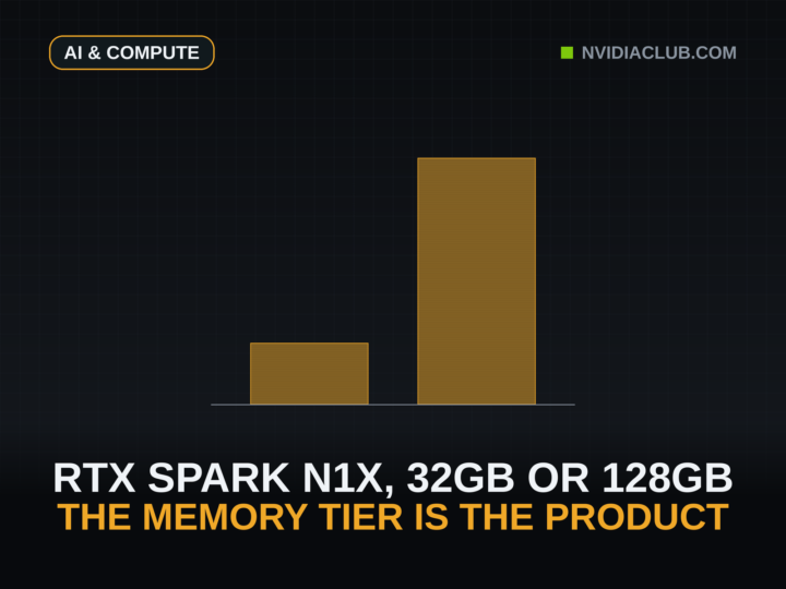 Two amber columns on a shared baseline, drawn to scale, comparing the 32GB and 128GB unified-memory ceilings of the two RTX Spark N1X configurations.